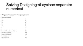 Solving Designing of cyclone separator
numerical
Particle size distribution
50 95
40 85
30 70
20 20
10 10
5 3
2 1
Permissible Pressure Drop,mmH20 125
Flow rate of gas,m^3/hr 2000
Density of solid particle 2500
Permissible pressure drop ?
%Recovery of solid 85%
Design a suitable cyclone for a given process.:
 
