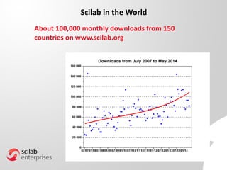 Scilab in the World
About 100,000 monthly downloads from 150
countries on www.scilab.org
 