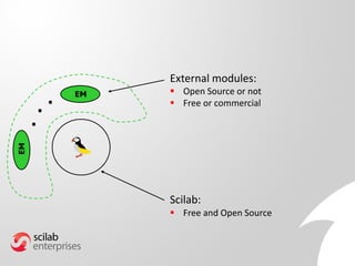 External modules:
 Open Source or not
 Free or commercial
EM
EM
Scilab:
 Free and Open Source
...
 
