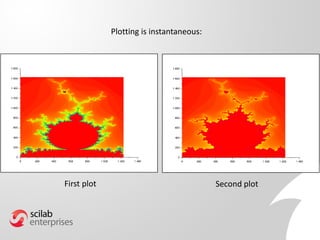 First plot Second plot
Plotting is instantaneous:
 