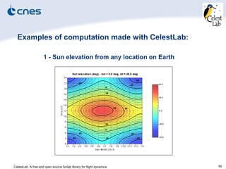 CelestLab: A free and open source Scilab library for flight dynamics 50
Examples of computation made with CelestLab:
1 - Sun elevation from any location on Earth
 