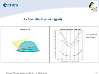 CelestLab: A free and open source Scilab library for flight dynamics 51
2 - Sun reflection point (glint)
 