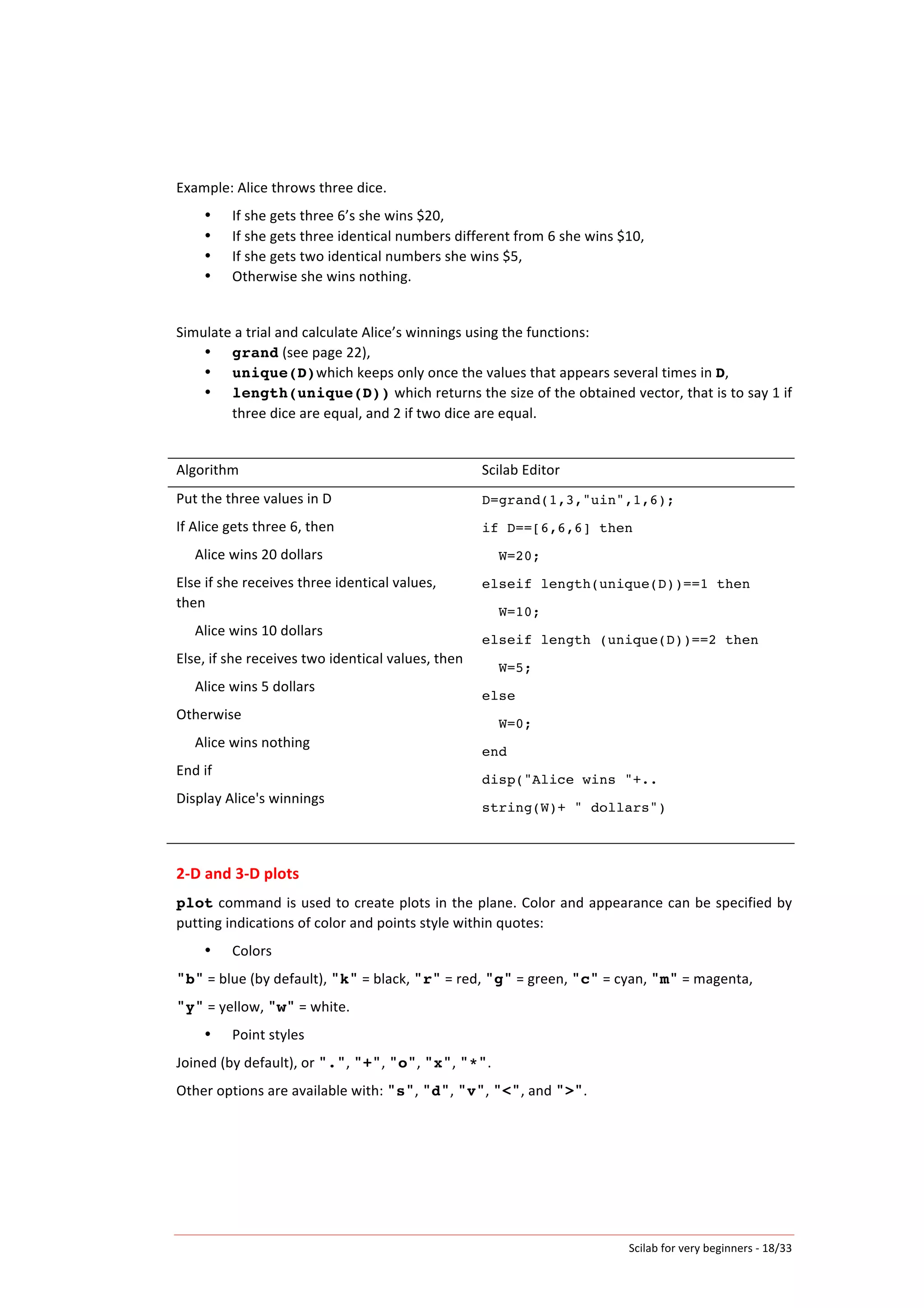 Scilab	
  for	
  very	
  beginners	
  -­‐	
  18/33	
  
Example:	
  Alice	
  throws	
  three	
  dice.	
  
• If	
  she	
  gets	
  three	
  6’s	
  she	
  wins	
  $20,	
  
• If	
  she	
  gets	
  three	
  identical	
  numbers	
  different	
  from	
  6	
  she	
  wins	
  $10,	
  
• If	
  she	
  gets	
  two	
  identical	
  numbers	
  she	
  wins	
  $5,	
  
• Otherwise	
  she	
  wins	
  nothing.	
  
	
  
Simulate	
  a	
  trial	
  and	
  calculate	
  Alice’s	
  winnings	
  using	
  the	
  functions:	
  
• grand	
  (see	
  page	
  22),	
  
• unique(D)which	
  keeps	
  only	
  once	
  the	
  values	
  that	
  appears	
  several	
  times	
  in	
  D,	
  
• length(unique(D))	
  which	
  returns	
  the	
  size	
  of	
  the	
  obtained	
  vector,	
  that	
  is	
  to	
  say	
  1	
  if	
  
three	
  dice	
  are	
  equal,	
  and	
  2	
  if	
  two	
  dice	
  are	
  equal.	
  
	
  
Algorithm	
   Scilab	
  Editor	
  
Put	
  the	
  three	
  values	
  in	
  D	
  
If	
  Alice	
  gets	
  three	
  6,	
  then	
  
Alice	
  wins	
  20	
  dollars	
  
Else	
  if	
  she	
  receives	
  three	
  identical	
  values,	
  
then	
  
Alice	
  wins	
  10	
  dollars	
  
Else,	
  if	
  she	
  receives	
  two	
  identical	
  values,	
  then	
  
Alice	
  wins	
  5	
  dollars	
  
Otherwise	
  	
  
Alice	
  wins	
  nothing	
  
End	
  if	
  
Display	
  Alice's	
  winnings	
  
D=grand(1,3,"uin",1,6);
if D==[6,6,6] then
W=20;
elseif length(unique(D))==1 then
W=10;
elseif length (unique(D))==2 then
W=5;
else
W=0;
end
disp("Alice wins "+..
string(W)+ " dollars")
	
  
2-­‐D	
  and	
  3-­‐D	
  plots	
  
plot	
  command	
  is	
  used	
  to	
  create	
  plots	
  in	
  the	
  plane.	
  Color	
  and	
  appearance	
  can	
  be	
  specified	
  by	
  
putting	
  indications	
  of	
  color	
  and	
  points	
  style	
  within	
  quotes:	
  
• Colors	
  
"b"	
  =	
  blue	
  (by	
  default),	
  "k"	
  =	
  black,	
  "r"	
  =	
  red,	
  "g"	
  =	
  green,	
  "c"	
  =	
  cyan,	
  "m"	
  =	
  magenta,	
  	
  
"y"	
  =	
  yellow,	
  "w"	
  =	
  white.	
  
• Point	
  styles	
  
Joined	
  (by	
  default),	
  or	
  ".",	
  "+",	
  "o",	
  "x",	
  "*".	
  
Other	
  options	
  are	
  available	
  with:	
  "s",	
  "d",	
  "v",	
  "<",	
  and	
  ">".	
  
	
  
	
   	
  
 