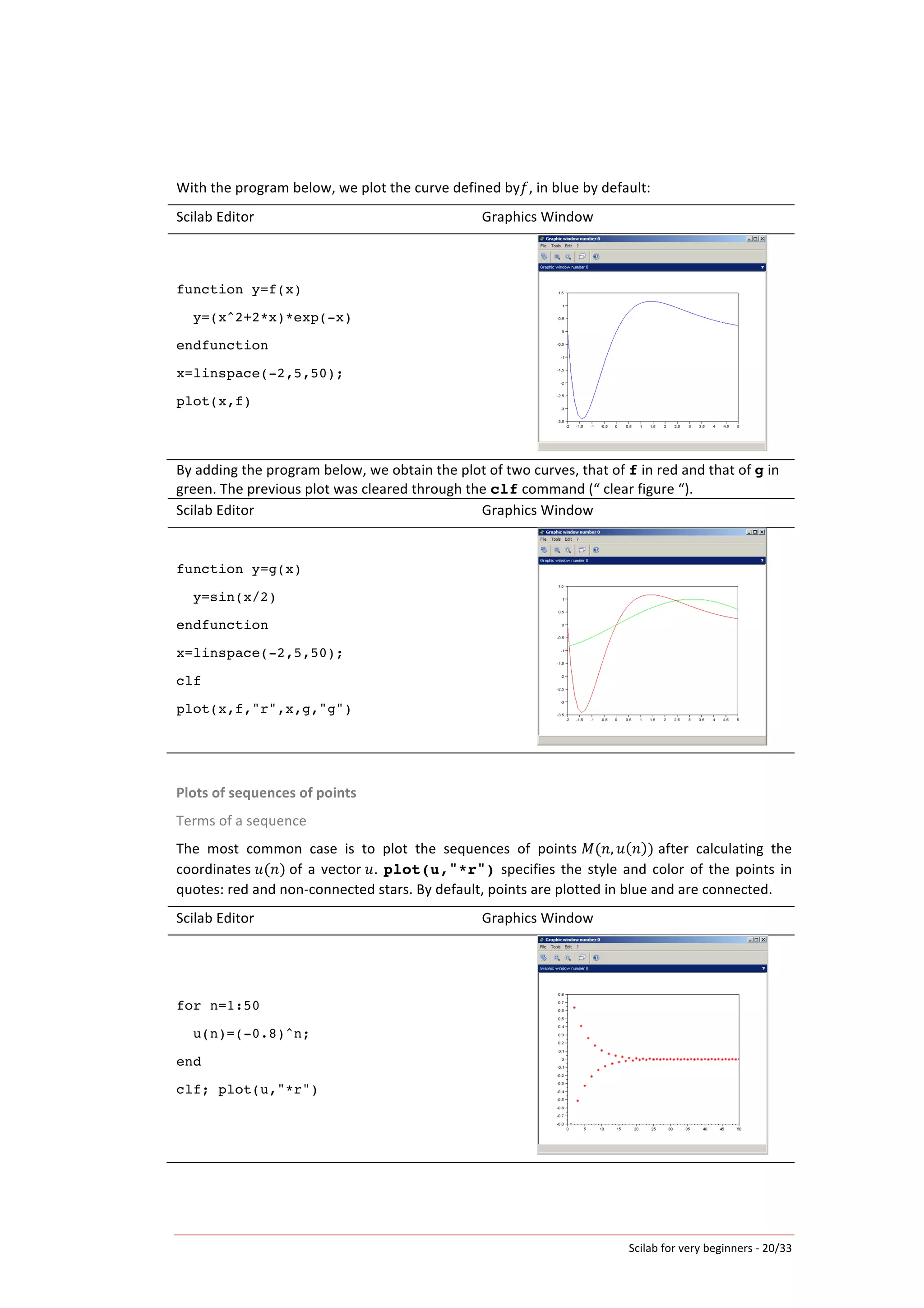 Scilab	
  for	
  very	
  beginners	
  -­‐	
  20/33	
  
With	
  the	
  program	
  below,	
  we	
  plot	
  the	
  curve	
  defined	
  by𝑓,	
  in	
  blue	
  by	
  default:	
  
Scilab	
  Editor	
   Graphics	
  Window	
  
function y=f(x)
y=(x^2+2*x)*exp(-x)
endfunction
x=linspace(-2,5,50);
plot(x,f)
By	
  adding	
  the	
  program	
  below,	
  we	
  obtain	
  the	
  plot	
  of	
  two	
  curves,	
  that	
  of	
  f	
  in	
  red	
  and	
  that	
  of	
  g	
  in	
  
green.	
  The	
  previous	
  plot	
  was	
  cleared	
  through	
  the	
  clf	
  command	
  (“	
  clear	
  figure	
  “).	
  
Scilab	
  Editor	
   Graphics	
  Window	
  
function y=g(x)
y=sin(x/2)
endfunction
x=linspace(-2,5,50);
clf
plot(x,f,"r",x,g,"g")
	
  
Plots	
  of	
  sequences	
  of	
  points	
  
Terms	
  of	
  a	
  sequence	
  
The	
   most	
   common	
   case	
   is	
   to	
   plot	
   the	
   sequences	
   of	
   points	
  𝑀(𝑛, 𝑢 𝑛 )	
  after	
   calculating	
   the	
  
coordinates	
   𝑢(𝑛)	
  of	
  a	
  vector	
   𝑢.	
  plot(u,"*r")	
  specifies	
  the	
  style	
  and	
  color	
  of	
  the	
  points	
  in	
  
quotes:	
  red	
  and	
  non-­‐connected	
  stars.	
  By	
  default,	
  points	
  are	
  plotted	
  in	
  blue	
  and	
  are	
  connected.	
  	
  
Scilab	
  Editor	
   Graphics	
  Window	
  
for n=1:50
u(n)=(-0.8)^n;
end
clf; plot(u,"*r")
 