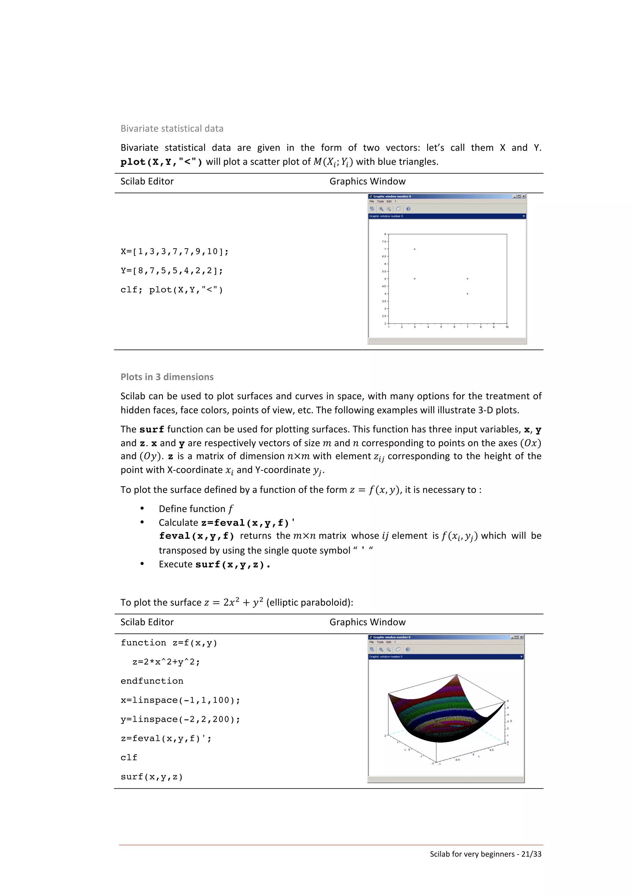 Scilab	
  for	
  very	
  beginners	
  -­‐	
  21/33	
  
Bivariate	
  statistical	
  data	
  
Bivariate	
   statistical	
   data	
   are	
   given	
   in	
   the	
   form	
   of	
   two	
   vectors:	
   let’s	
   call	
   them	
   X	
   and	
   Y.	
  
plot(X,Y,"<")	
  will	
  plot	
  a	
  scatter	
  plot	
  of	
   𝑀(𝑋!; 𝑌!)	
  with	
  blue	
  triangles.	
  
Scilab	
  Editor	
   Graphics	
  Window	
  
X=[1,3,3,7,7,9,10];
Y=[8,7,5,5,4,2,2];
clf; plot(X,Y,"<")
	
  
Plots	
  in	
  3	
  dimensions	
  
Scilab	
  can	
  be	
  used	
  to	
  plot	
  surfaces	
  and	
  curves	
  in	
  space,	
  with	
  many	
  options	
  for	
  the	
  treatment	
  of	
  
hidden	
  faces,	
  face	
  colors,	
  points	
  of	
  view,	
  etc.	
  The	
  following	
  examples	
  will	
  illustrate	
  3-­‐D	
  plots.	
  
The	
  surf	
  function	
  can	
  be	
  used	
  for	
  plotting	
  surfaces.	
  This	
  function	
  has	
  three	
  input	
  variables,	
  x,	
  y	
  
and	
  z.	
  x	
  and	
  y	
  are	
  respectively	
  vectors	
  of	
  size	
   𝑚	
  and	
   𝑛	
  corresponding	
  to	
  points	
  on	
  the	
  axes	
  ( 𝑂𝑥)	
  
and	
  ( 𝑂𝑦).	
  z	
  is	
  a	
  matrix	
  of	
  dimension	
   𝑛×𝑚	
  with	
  element	
   𝑧!"	
  corresponding	
  to	
  the	
  height	
  of	
  the	
  
point	
  with	
  X-­‐coordinate	
   𝑥!	
  and	
  Y-­‐coordinate	
   𝑦!.	
  
To	
  plot	
  the	
  surface	
  defined	
  by	
  a	
  function	
  of	
  the	
  form	
   𝑧 = 𝑓(𝑥, 𝑦),	
  it	
  is	
  necessary	
  to	
  :	
  
• Define	
  function	
   𝑓	
  
• Calculate	
  z=feval(x,y,f)'	
  
feval(x,y,f)	
   returns	
   the	
   𝑚×𝑛  matrix	
   whose	
   𝑖 𝑗	
  element	
   is	
   𝑓(𝑥!, 𝑦!)	
  which	
   will	
   be	
  
transposed	
  by	
  using	
  the	
  single	
  quote	
  symbol	
  “	
  '	
  “	
  
• Execute	
  surf(x,y,z).	
  
	
  
To	
  plot	
  the	
  surface	
   𝑧 = 2𝑥!
+ 𝑦!
	
  (elliptic	
  paraboloid):	
  
Scilab	
  Editor	
   Graphics	
  Window	
  
function z=f(x,y)
z=2*x^2+y^2;
endfunction
x=linspace(-1,1,100);
y=linspace(-2,2,200);
z=feval(x,y,f)';
clf
surf(x,y,z)
 