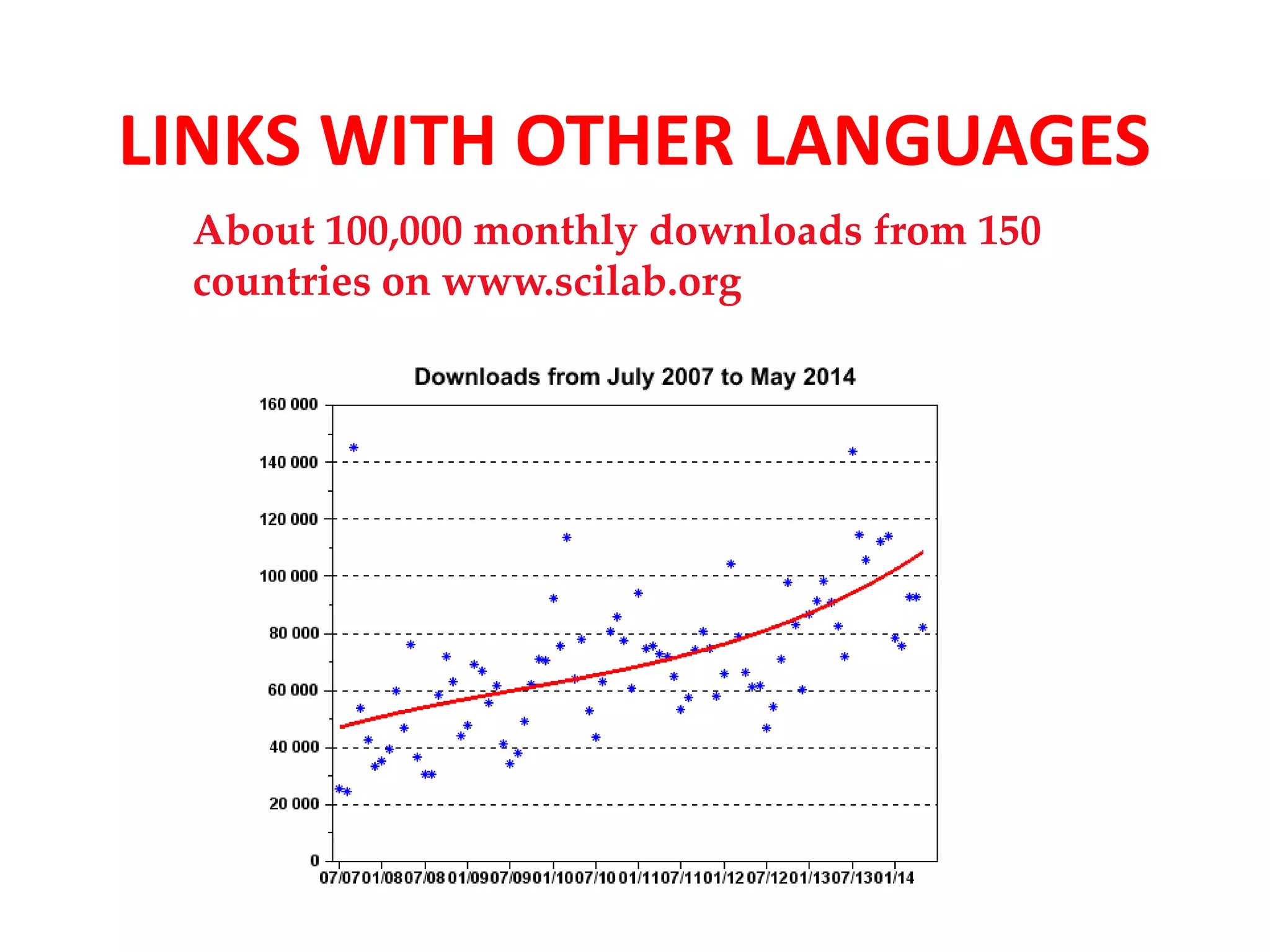 LINKS WITH OTHER LANGUAGES 
About 100,000 monthly downloads from 150 
countries on www.scilab.org 
 