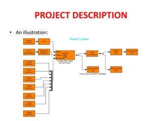PROJECT DESCRIPTION 
• An illustration: 
 