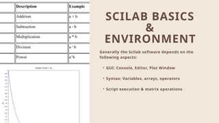 Scilab Chemical Engineering application.pptx