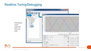 11www.esi-group.com
Copyright © ESI Group, 2019. All rights reserved.
Realtime Tuning/Debugging
Interfaces:
UART
USB/CDC
Ethernet
CAN
 