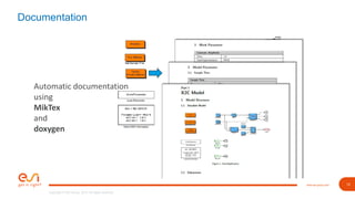 12www.esi-group.com
Copyright © ESI Group, 2019. All rights reserved.
Documentation
Automatic documentation
using
MikTex
and
doxygen
 