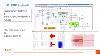 17www.esi-group.com
Copyright © ESI Group, 2019. All rights reserved.
1st Demo (continued)
Execute initProject.sce
&
Simulate your model with
run.sce
Play with parameters
and
simulate again !!!
 