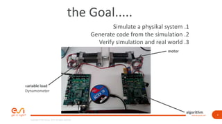 4www.esi-group.com
Copyright © ESI Group, 2019. All rights reserved.
the Goal.....
Simulate a physikal system .1
Generate code from the simulation .2
Verify simulation and real world .3
variable load
Dynamometer
algorithm
motor
 