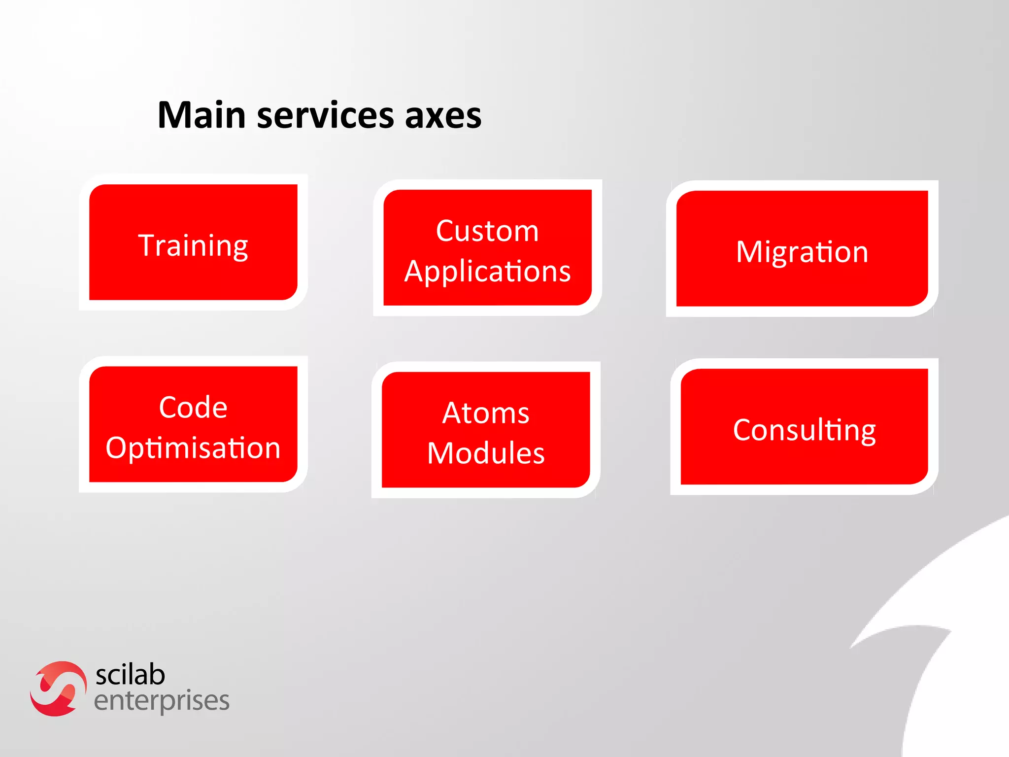 Main services axes 
Training 
Atoms 
Modules 
Migration 
Consulting 
Custom 
Applications 
Code 
Optimisation 
 