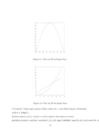 0.0 0.4 0.8 1.2 1.6 2.0 2.4 2.8 3.2
0.0
0.1
0.2
0.3
0.4
0.5
0.6
0.7
0.8
0.9
1.0
Figura 4.1: Plot em 2D da função Seno
0 10 20 30 40 50 60 70
-3
1
5
9
13
17
21
25
29
33
37
Figura 4.2: Plot em 2D da função Seno
O resultado: Vamos agora apenas utilizar valores de x, sem denir funções. Declarando
x=[0:0.1:2*%pi]';
Podemos plotar sen(x), sen(2x) e sen(3x) juntos e dar nomes as curvas:
plot2d(x,[sin(x) sin(2*x) sin(3*x)],[1,2,3],leg=L1@L2@L3,nax=[2,10,2,10],rect=[0,-2,
14
 