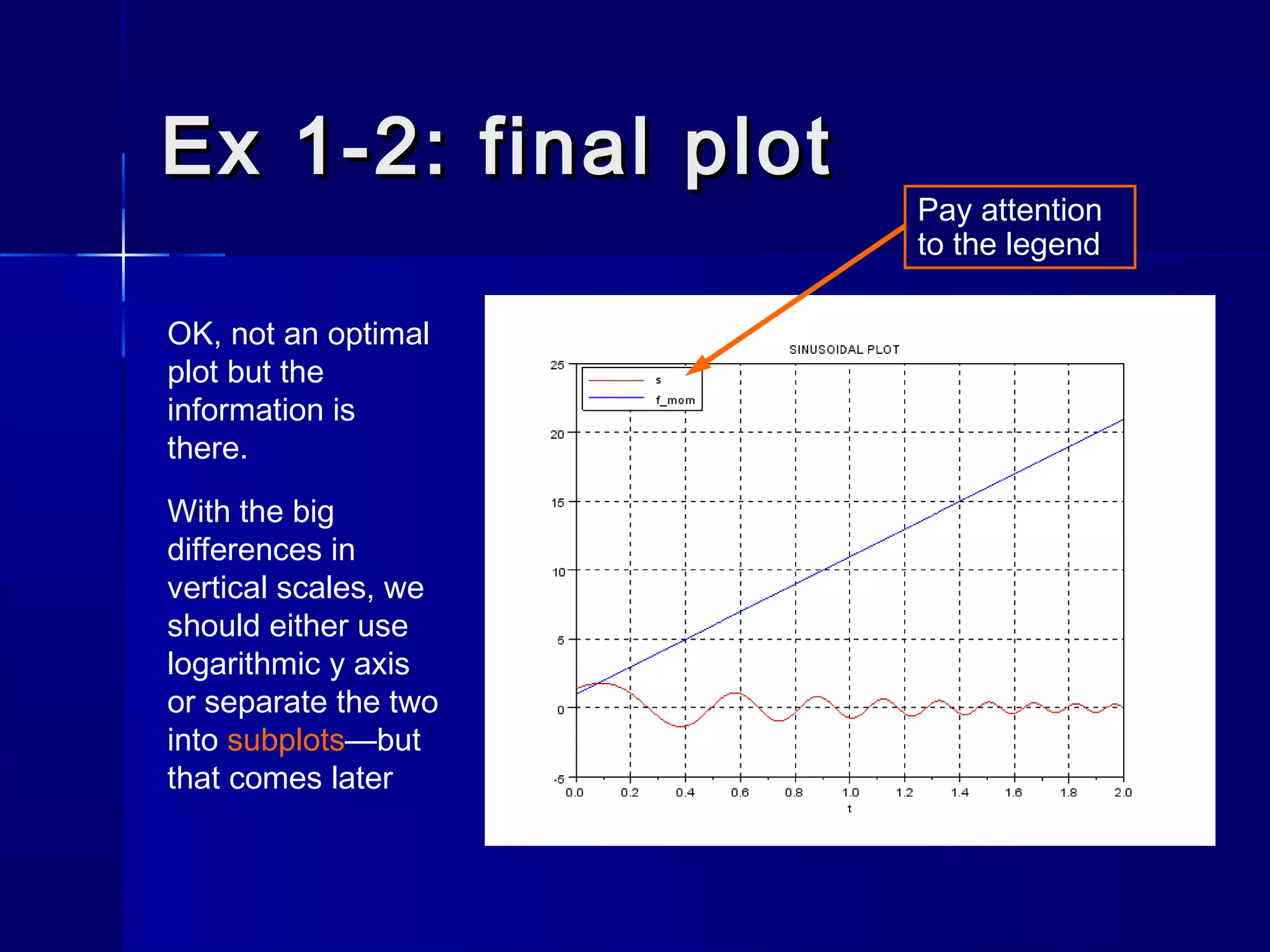 Ex 1-2: final plotEx 1-2: final plot
OK, not an optimal
plot but the
information is
there.
With the big
differences in
vertical scales, we
should either use
logarithmic y axis
or separate the two
into subplots—but
that comes later
Pay attention
to the legend
 