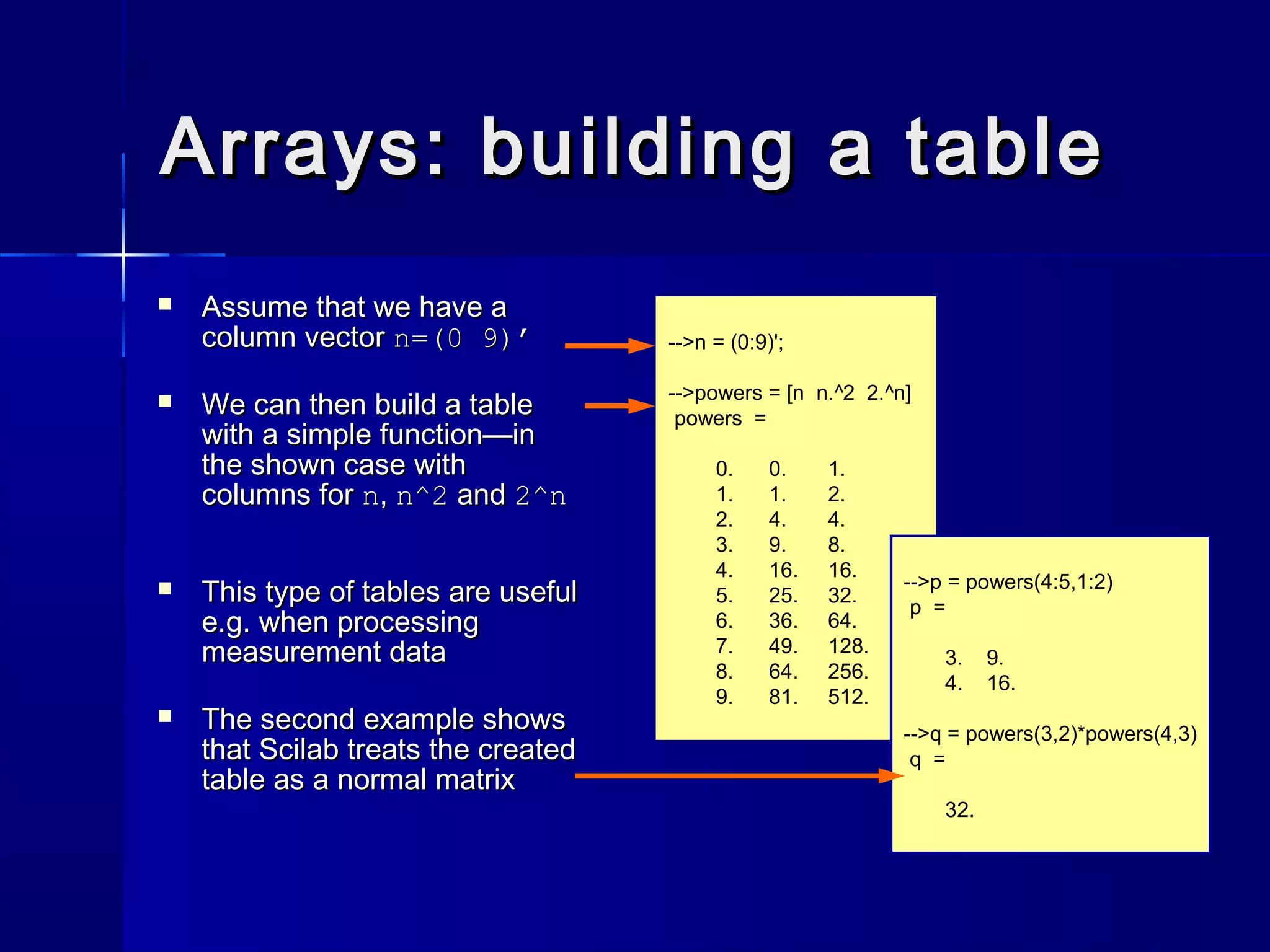 Arrays: building a tableArrays: building a table
-->n = (0:9)';
-->powers = [n n.^2 2.^n]
powers =
0. 0. 1.
1. 1. 2.
2. 4. 4.
3. 9. 8.
4. 16. 16.
5. 25. 32.
6. 36. 64.
7. 49. 128.
8. 64. 256.
9. 81. 512.
 Assume that we have aAssume that we have a
column vectorcolumn vector n=(0 9)’n=(0 9)’
 We can then build a tableWe can then build a table
with a simple function—inwith a simple function—in
the shown case withthe shown case with
columns forcolumns for nn,, n^2n^2 andand 2^n2^n
 This type of tables are usefulThis type of tables are useful
e.g. when processinge.g. when processing
measurement datameasurement data
 The second example showsThe second example shows
that Scilab treats the createdthat Scilab treats the created
table as a normal matrixtable as a normal matrix
-->p = powers(4:5,1:2)
p =
3. 9.
4. 16.
-->q = powers(3,2)*powers(4,3)
q =
32.
 