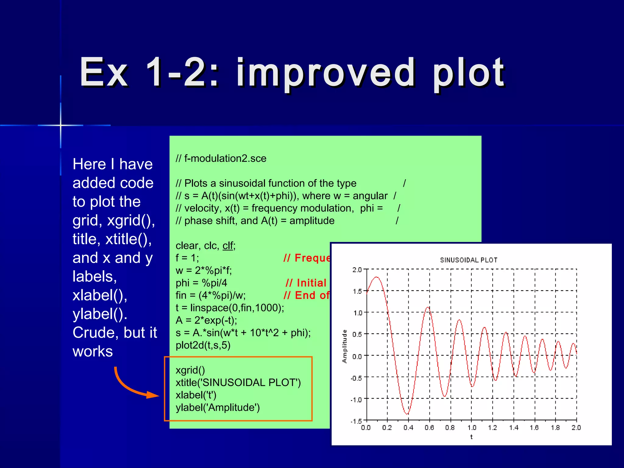 Ex 1-2: improved plotEx 1-2: improved plot
// f-modulation2.sce
// Plots a sinusoidal function of the type /
// s = A(t)(sin(wt+x(t)+phi)), where w = angular /
// velocity, x(t) = frequency modulation, phi = /
// phase shift, and A(t) = amplitude /
clear, clc, clf;
f = 1; // Frequency
w = 2*%pi*f;
phi = %pi/4 // Initial phase shift
fin = (4*%pi)/w; // End of plot
t = linspace(0,fin,1000);
A = 2*exp(-t);
s = A.*sin(w*t + 10*t^2 + phi);
plot2d(t,s,5)
xgrid()
xtitle('SINUSOIDAL PLOT')
xlabel('t')
ylabel('Amplitude')
Here I have
added code
to plot the
grid, xgrid(),
title, xtitle(),
and x and y
labels,
xlabel(),
ylabel().
Crude, but it
works
 