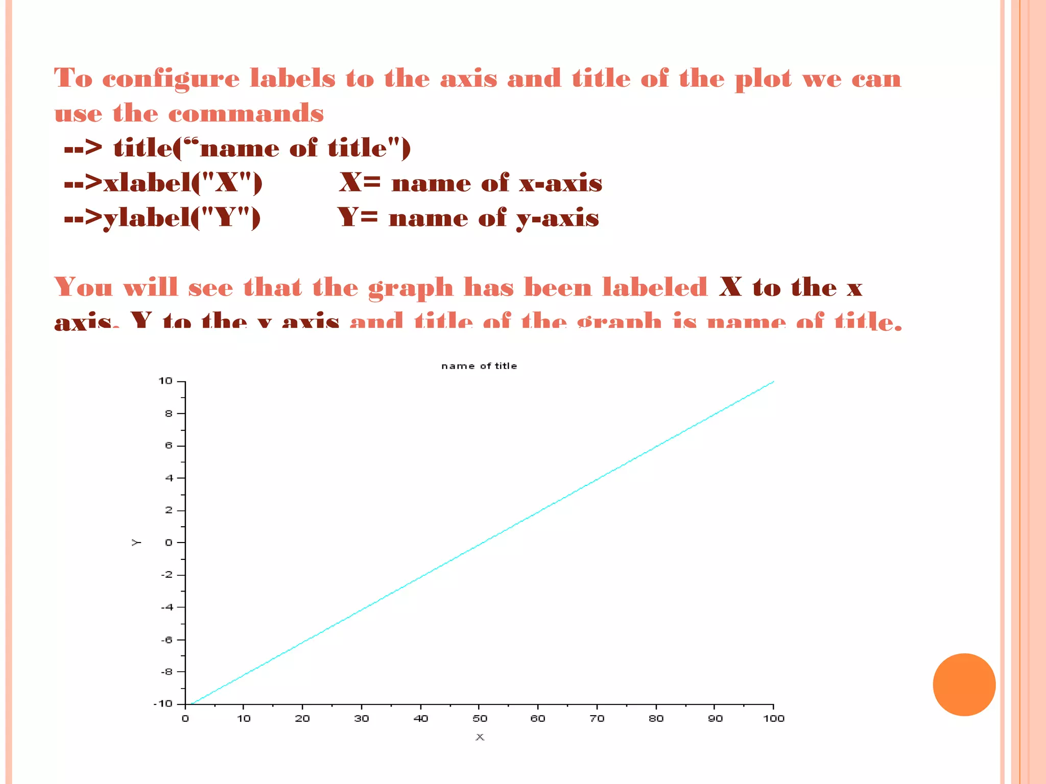 To configure labels to the axis and title of the plot we can
use the commands
--> title(“name of title")
-->xlabel("X") X= name of x-axis
-->ylabel("Y") Y= name of y-axis
 
You will see that the graph has been labeled X to the x
axis, Y to the y axis and title of the graph is name of title.
 