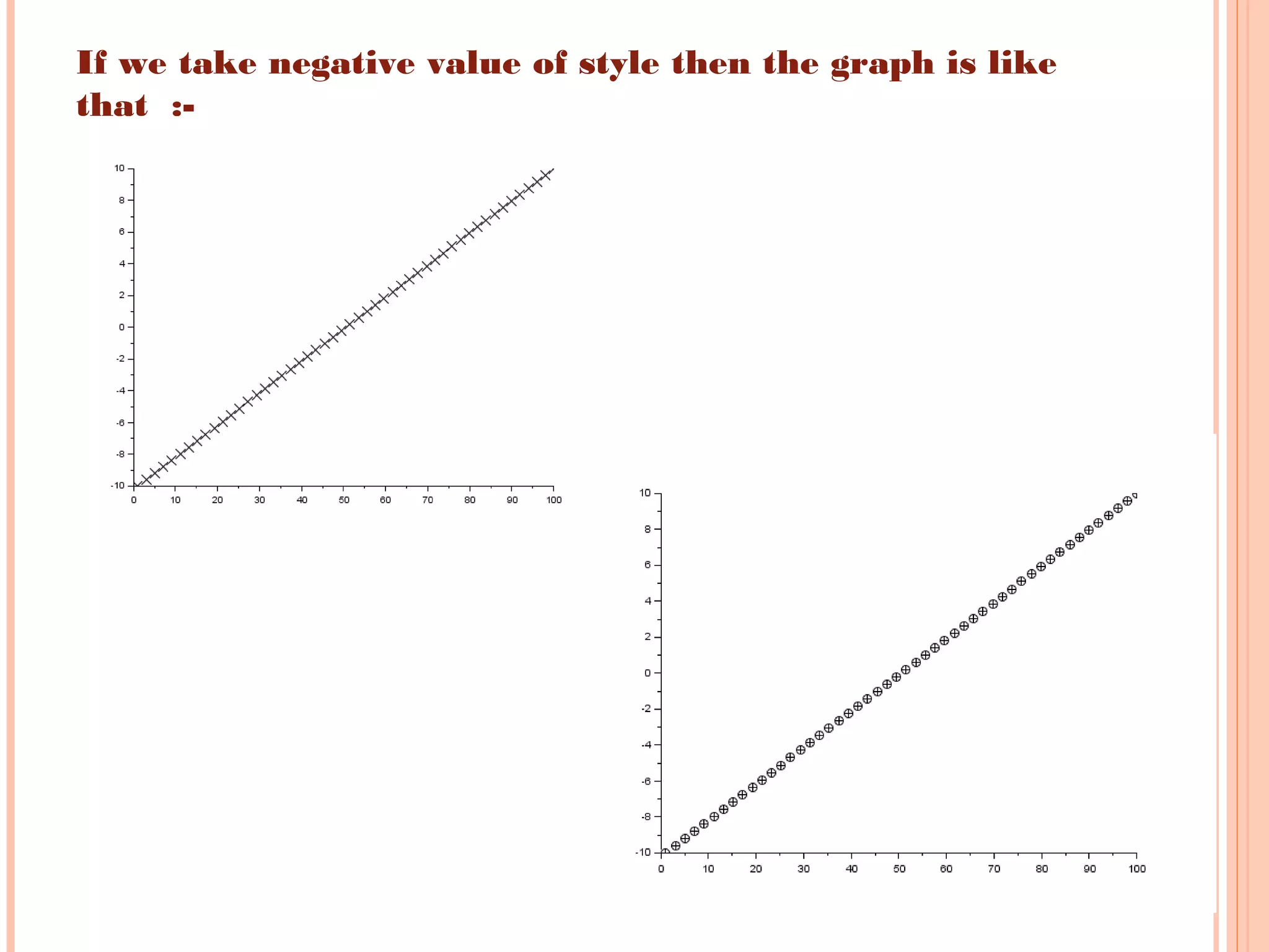 If we take negative value of style then the graph is like
that :-
 