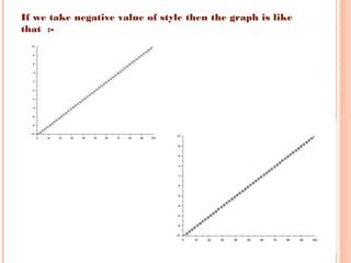 If we take negative value of style then the graph is like
that :-
 