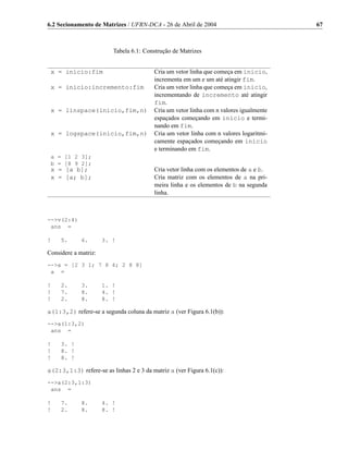 6.2 Secionamento de Matrizes / UFRN-DCA - 26 de Abril de 2004                           67



                         Tabela 6.1: Construção de Matrizes


 x = inicio:fim                          Cria um vetor linha que começa em inicio,
                                         incrementa em um e um até atingir fim.
 x = inicio:incremento:fim               Cria um vetor linha que começa em inicio,
                                         incrementando de incremento até atingir
                                         fim.
 x = linspace(inicio,fim,n)              Cria um vetor linha com n valores igualmente
                                         espaçados começando em inicio e termi-
                                         nando em fim.
 x = logspace(inicio,fim,n)              Cria um vetor linha com n valores logaritmi-
                                         camente espaçados começando em inicio
                                         e terminando em fim.
 a = [1 2 3];
 b = [8 9 2];
 x = [a b];                              Cria vetor linha com os elementos de a e b.
 x = [a; b];                             Cria matriz com os elementos de a na pri-
                                         meira linha e os elementos de b na segunda
                                         linha.



-->v(2:4)
 ans =

!    5.      6.       3. !

Considere a matriz:
-->a = [2 3 1; 7 8 4; 2 8 8]
 a =

!    2.      3.       1. !
!    7.      8.       4. !
!    2.      8.       8. !

a(1:3,2) refere-se a segunda coluna da matriz a (ver Figura 6.1(b)):
-->a(1:3,2)
 ans =

!    3. !
!    8. !
!    8. !

a(2:3,1:3) refere-se as linhas 2 e 3 da matriz a (ver Figura 6.1(c)):
-->a(2:3,1:3)
 ans =

!    7.      8.       4. !
!    2.      8.       8. !
 