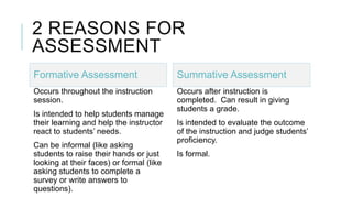 Scil library instruction 101 assessment breakout | PPTX