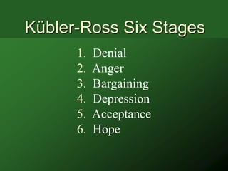 Kübler-Ross Six Stages
      1.   Denial
      2.   Anger
      3.   Bargaining
      4.   Depression
      5.   Acceptance
      6.   Hope
 