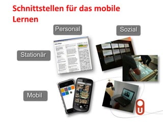Schnittstellen für das mobile
Lernen
              Personal      Sozial



  Stationär




    Mobil
 