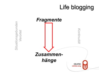 Life blogging

                     Fragmente
Situationsgebunden




                                   Kontinuität
      Verortet




                     Zusammen-
                       hänge
 
