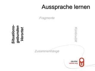Aussprache lernen
                Fragmente
Situations-
gebunden




                              Kontinuität
 Verortet




              Zusammenhänge
 