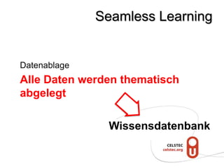 Seamless Learning


Datenablage
Alle Daten werden thematisch
abgelegt

               Wissensdatenbank
 