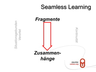 Seamless Learning

                     Fragmente
Situationsgebunden




                                  Kontinuität
      Verortet




                     Zusammen-
                       hänge
 