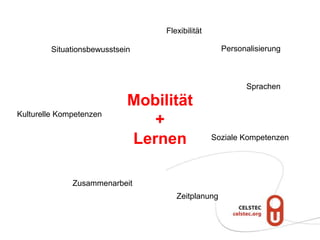 Flexibilität

        Situationsbewusstsein                     Personalisierung



                                                        Sprachen

                            Mobilität
Kulturelle Kompetenzen
                               +
                            Lernen              Soziale Kompetenzen




              Zusammenarbeit
                                    Zeitplanung
 