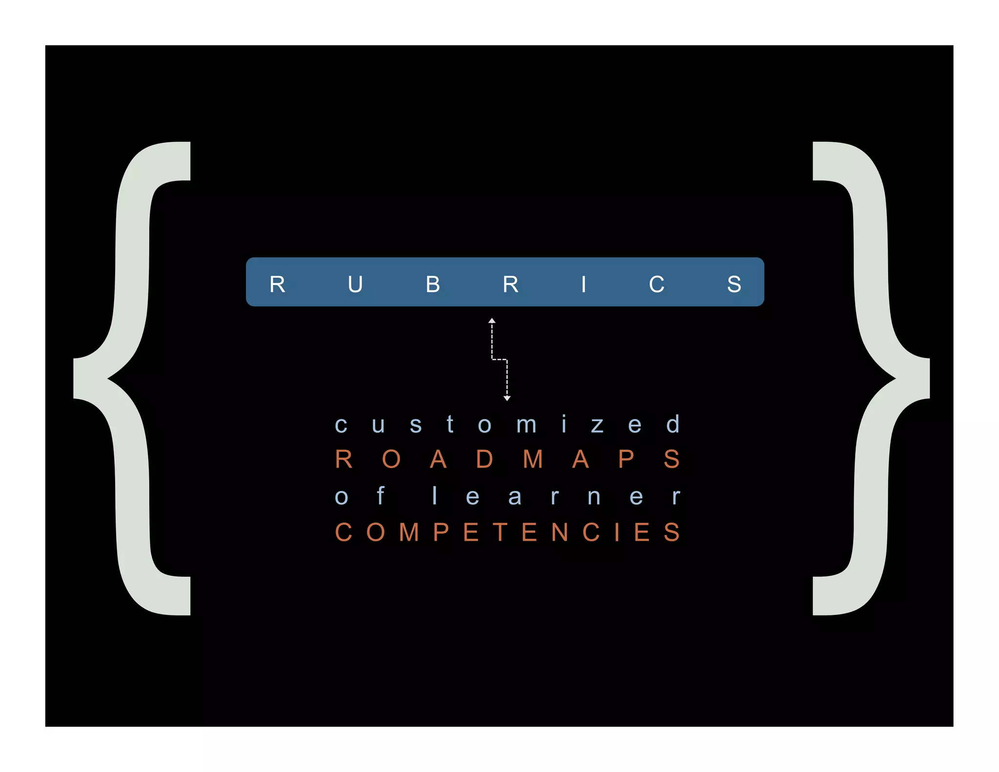 {   c u s
    R O
    o f
    C O M
            A
            l
            P
              t    o m i z e d
                   D M A P S
                  e a r n e r
                  E T E N C I E S
                                    }
 