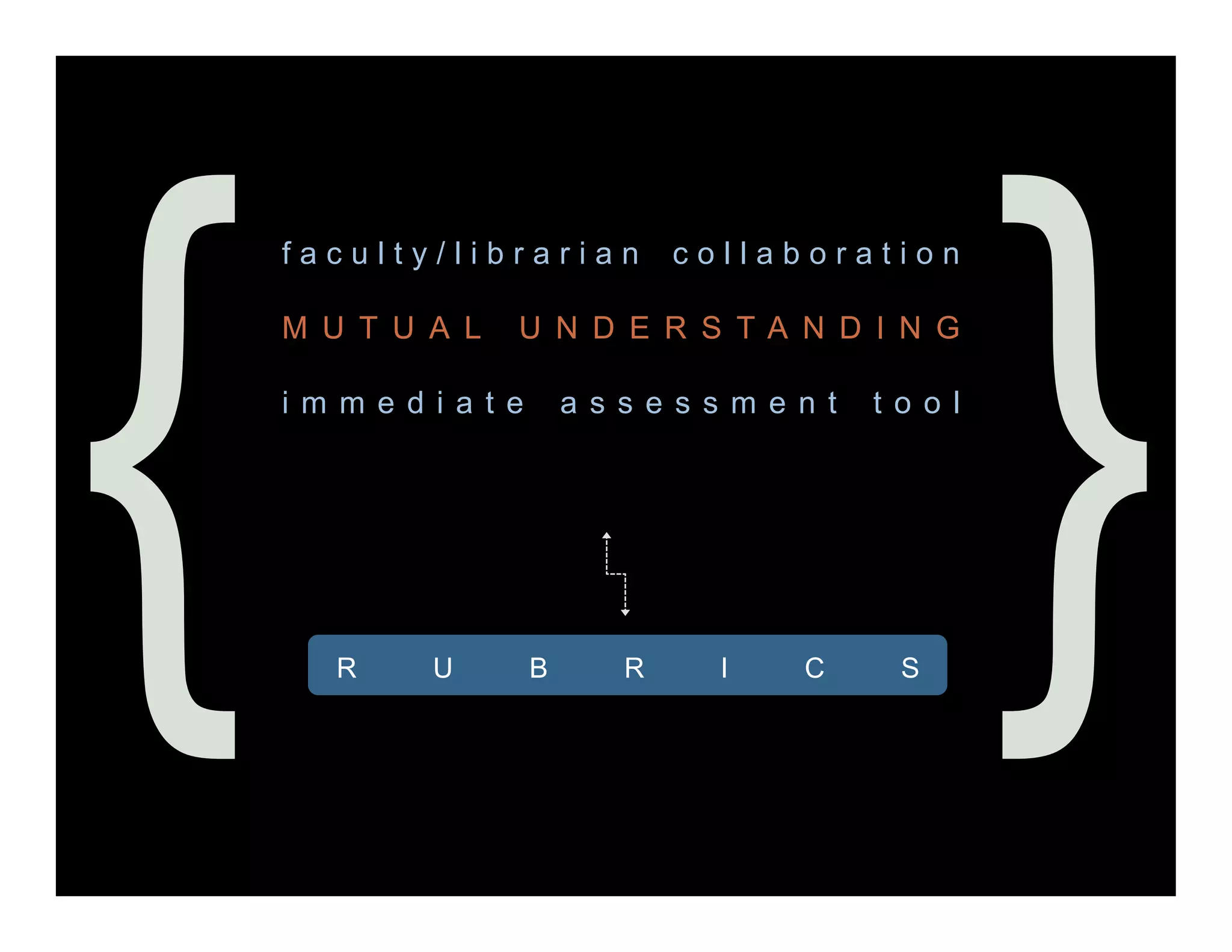 {                                            }
    faculty/librarian     collaboration

    M U T U A L   U N D E R S TA N D I N G

    immediate       assessment       tool
 