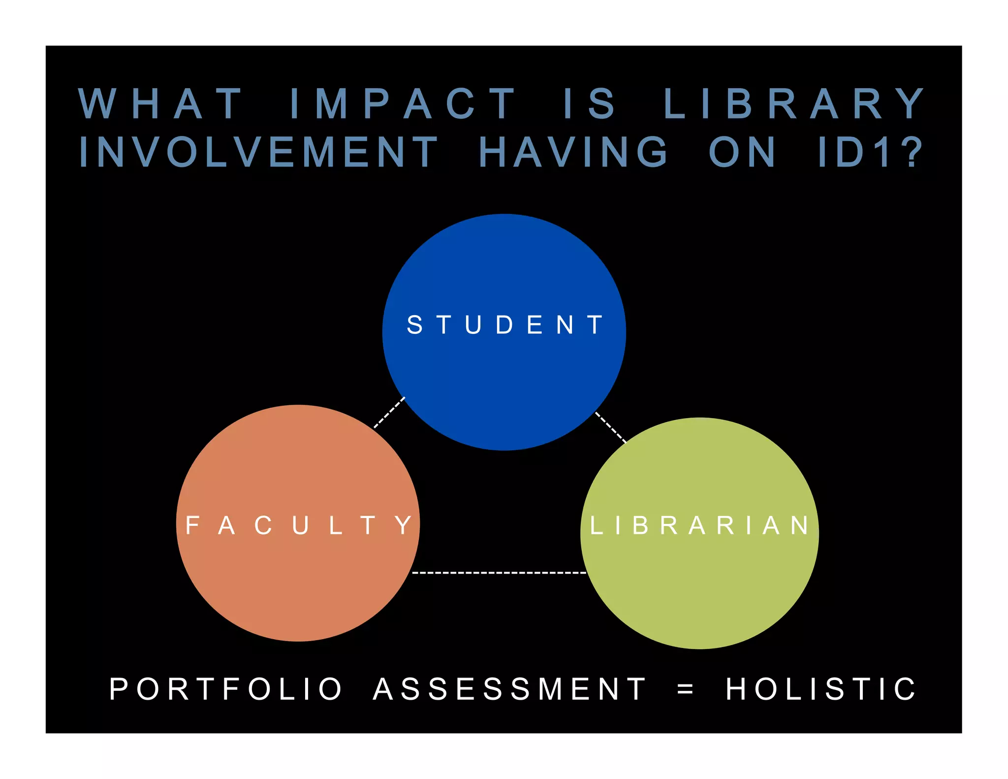 S T U D E N T




F A C U L T Y           L I B R A R I A N
 