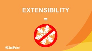 Copyright © SailPoint Technologies, Inc. 2016 All rights reserved.
EXTENSIBILITY
=
 