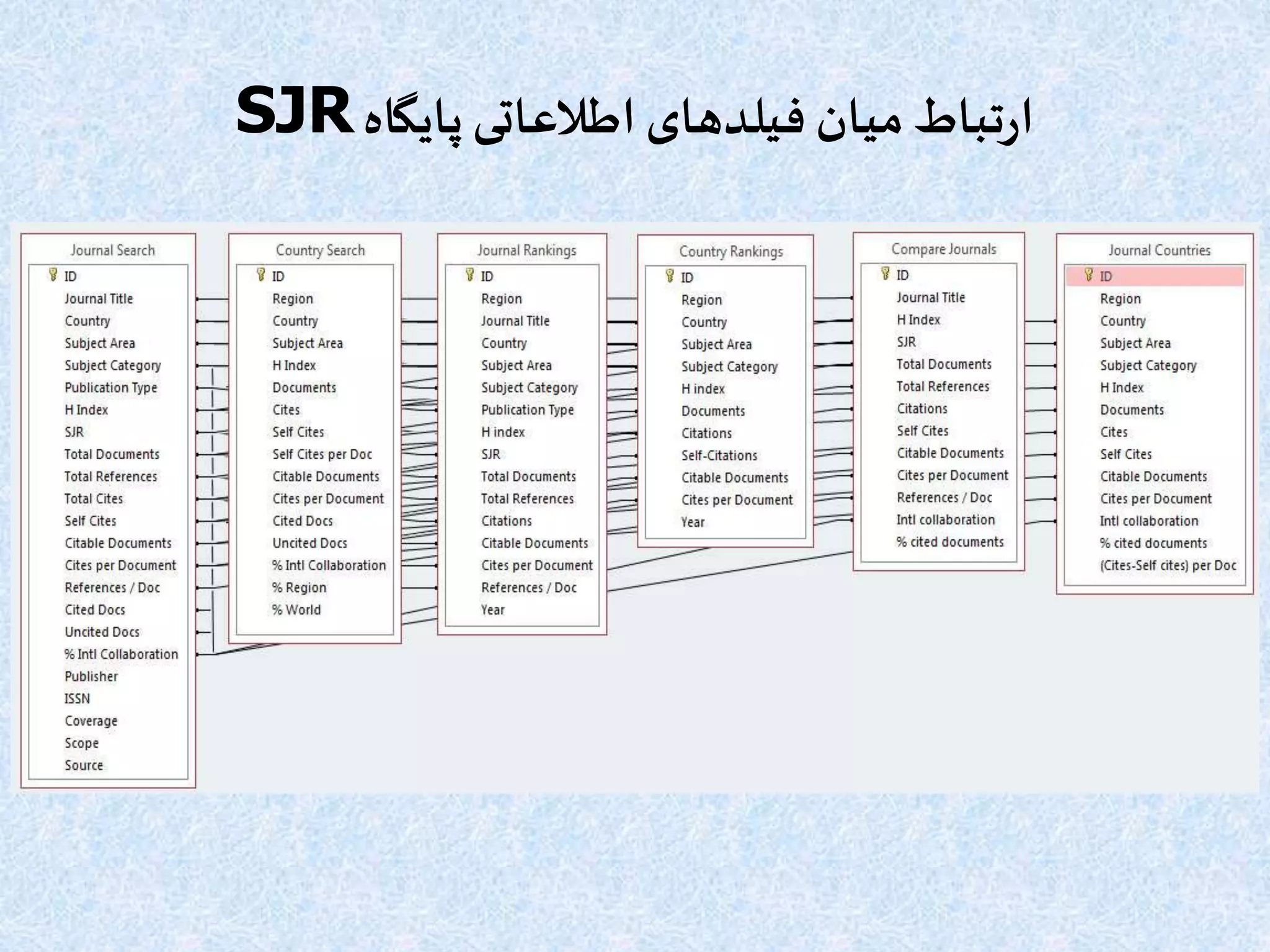 ‫پایگاه‬ ‫اطالعاتی‬ ‫فیلدهای‬ ‫میان‬ ‫تباط‬‫ر‬‫ا‬SJR
 