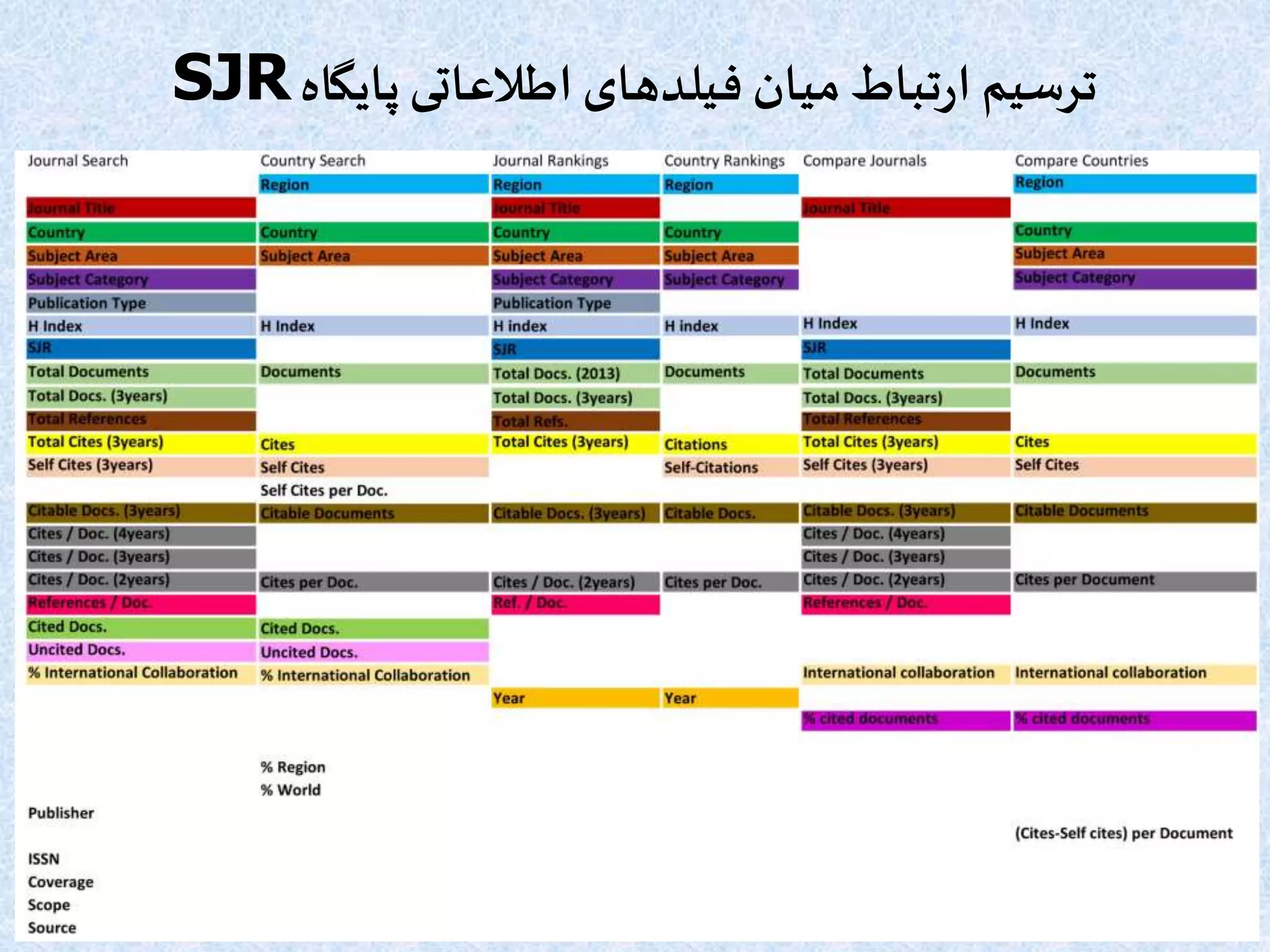 ‫تباط‬‫ر‬‫ا‬ ‫ترسیم‬‫پایگاه‬ ‫اطالعاتی‬ ‫فیلدهای‬ ‫میان‬SJR
 