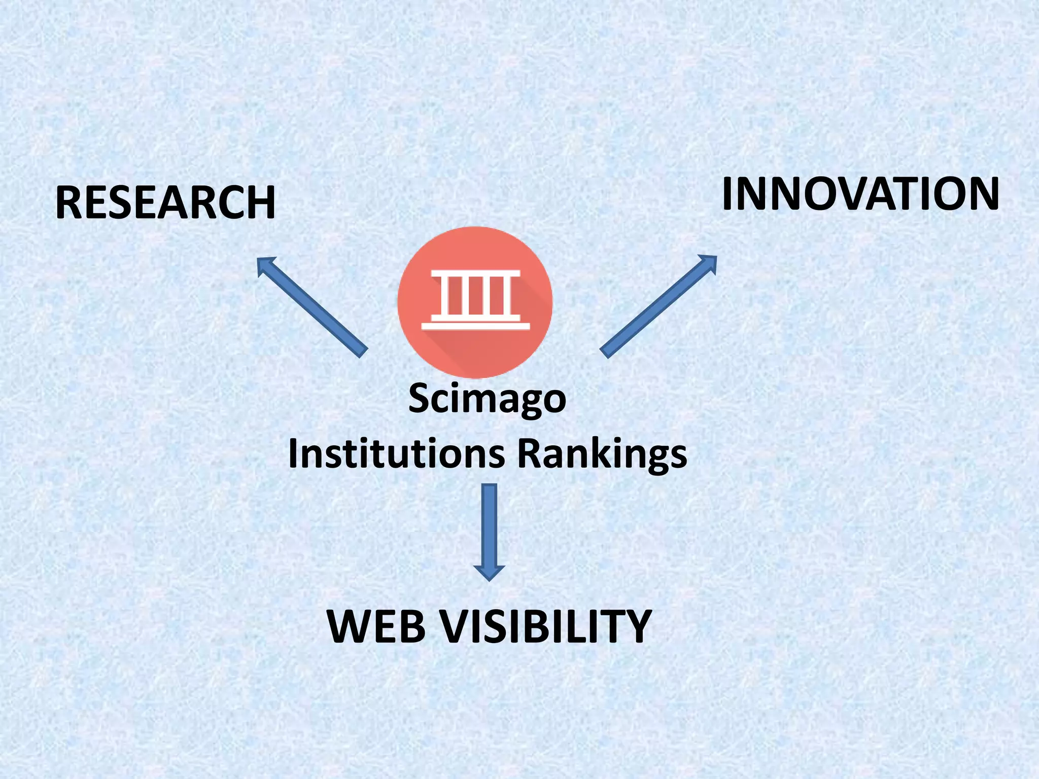 WEB VISIBILITY
RESEARCH INNOVATION
Scimago
Institutions Rankings
 