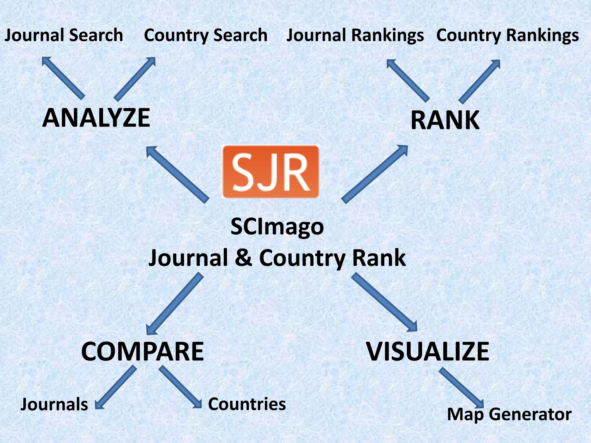 VISUALIZE
ANALYZE RANK
SCImago
Journal & Country Rank
COMPARE
Journal Rankings Country RankingsJournal Search Country Search
Journals Countries
Map Generator
 
