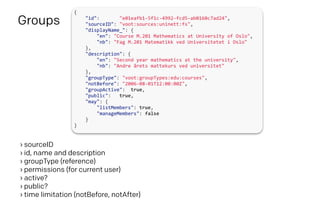 {
"""""id":""""""""e01eafb1-5f1c-4992-fcd5-ab0160c7ad24",
"""""sourceID":""voot:sources:uninett:fs",
"""""displayName_":"{
"""""""""en":""Course"M.201"Mathematics"at"University"of"Oslo",
"""""""""nb":""Fag"M.201"Matematikk"ved"Universitetet"i"Oslo"
""""},
"""""description":"{
"""""""""en":""Second"year"mathematics"at"the"university",
"""""""""nb":""Andre"årets"mattekurs"ved"universitet"
""""},
"""""groupType":""voot:groupTypes:edu:courses",
"""""notBefore":""2006-08-01T12:00:00Z",
"""""groupActive":""true,
"""""public":"""true,
"""""may":"{
"""""""""listMembers":"true,
"""""""""manageMembers":"false
""""}
}
Groups
› sourceID
› id, name and description
› groupType (reference)
› permissions (for current user)
› active?
› public?
› time limitation (notBefore, notAfter)
 