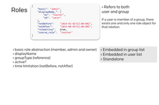 {
"""""basic":""admin",
"""""displayName_":"{
"""""""""en":""Teacher",
"""""""""nb":""Lærer"
""""},
"""""notBefore":"""""2014B01B01T12:00:00Z",
"""""notAfter":""""""2014B08B01T12:00:00Z",
"""""roleActive":"""true,
"""""course_role":"""teacher"
}
Roles
› basic role abstraction (member, admin and owner)
› displayName
› groupType (reference)
› active?
› time limitation (notBefore, notAfter)
› Refers to both
user and group
If a user is member of a group, there
exists one and only one role object for
that relation.
› Embedded in group list
› Embedded in user list
› Standalone
 