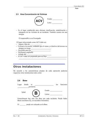 Curso Básico SCI
                                                                                       Notas



    2.3      Área Concentración de Víctimas

                                                   Fondo: ___________
                                 ACV               Letra: ____________



    - Es el lugar establecido para efectuar clasificación, estabilización y
       transporte de las víctimas de un incidente. También cuenta con una
       morgue

          El responsable es un Encargado

     El lugar seleccionado como ACV debe ser:
    - Seguro, libre de _____________.
    - Cercano a la escena, cuidando que el viento y el declive del terreno no
        pongan en riesgo _______________________.
    - Accesible para los ______________________.
    - Fácilmente ampliable
    - Aislado del ____________________________
    - El ACV debe ser preparado para un flujo _______________________
        _______________________________________________________



Otras instalaciones
De acuerdo a las características propias de cada operación pudieran
requerirse otras instalaciones tales como:



      2.4      Base

      Lugar  donde se ____________________                         las    funciones
      ____________primarias.
                                               Fondo: ______________
              Señal:
                               B               Letras: ______________

      Generalmente hay sólo una Base por cada incidente. Puede haber
      Bases auxiliares (Ej. en incendios forestales).

      El ______ puede ser colocado en la Base.




Rev. 1- 08                          Instalaciones, Recursos, Estructura                        MP 3–3
 