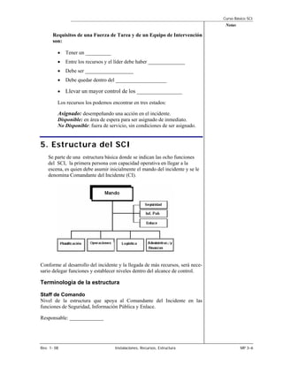 Curso Básico SCI
                                                                                 Notas

      Requisitos de una Fuerza de Tarea y de un Equipo de Intervención
      son:

         •   Tener un _________
         •   Entre los recursos y el líder debe haber _____________
         •   Debe ser _________________
         •   Debe quedar dentro del __________________

         •   Llevar un mayor control de los ________________
         Los recursos los podemos encontrar en tres estados:

         Asignado: desempeñando una acción en el incidente.
         Disponible: en área de espera para ser asignado de inmediato.
         No Disponible: fuera de servicio, sin condiciones de ser asignado.


5. Estructura del SCI
    Se parte de una estructura básica donde se indican las ocho funciones
    del SCI, la primera persona con capacidad operativa en llegar a la
    escena, es quien debe asumir inicialmente el mando del incidente y se le
    denomina Comandante del Incidente (CI).




Conforme al desarrollo del incidente y la llegada de más recursos, será nece-
sario delegar funciones y establecer niveles dentro del alcance de control.

Terminología de la estructura

Staff de Comando
Nivel de la estructura que apoya al Comandante del Incidente en las
funciones de Seguridad, Información Pública y Enlace.

Responsable: _____________




Rev. 1- 08                          Instalaciones, Recursos, Estructura                  MP 3–6
 