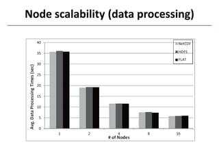 Node scalability (data processing)
 