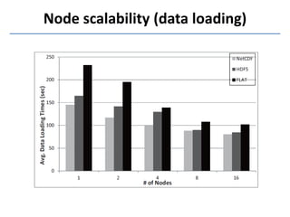 Node scalability (data loading)
 