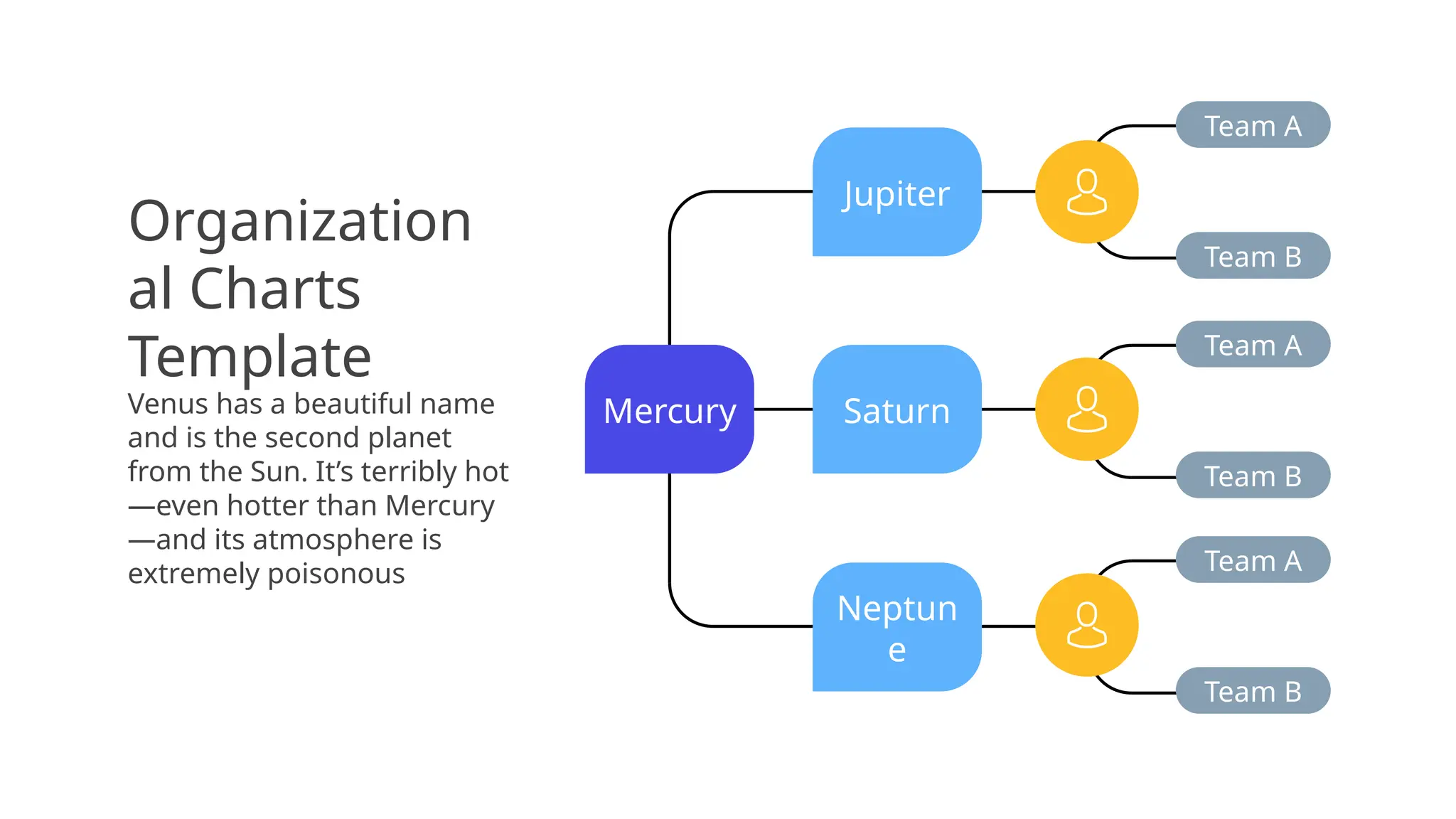 scimath organizational-charts.pptxjkfwhfieofhief | PPTX