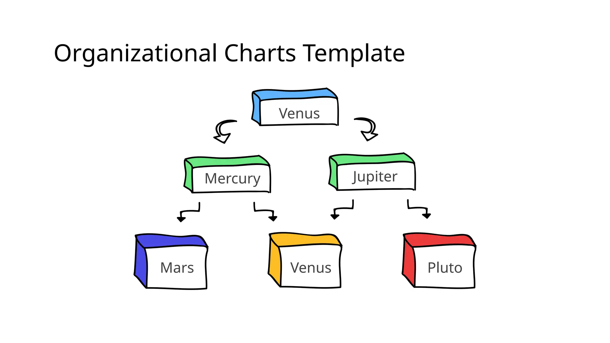 scimath organizational-charts.pptxjkfwhfieofhief | PPTX