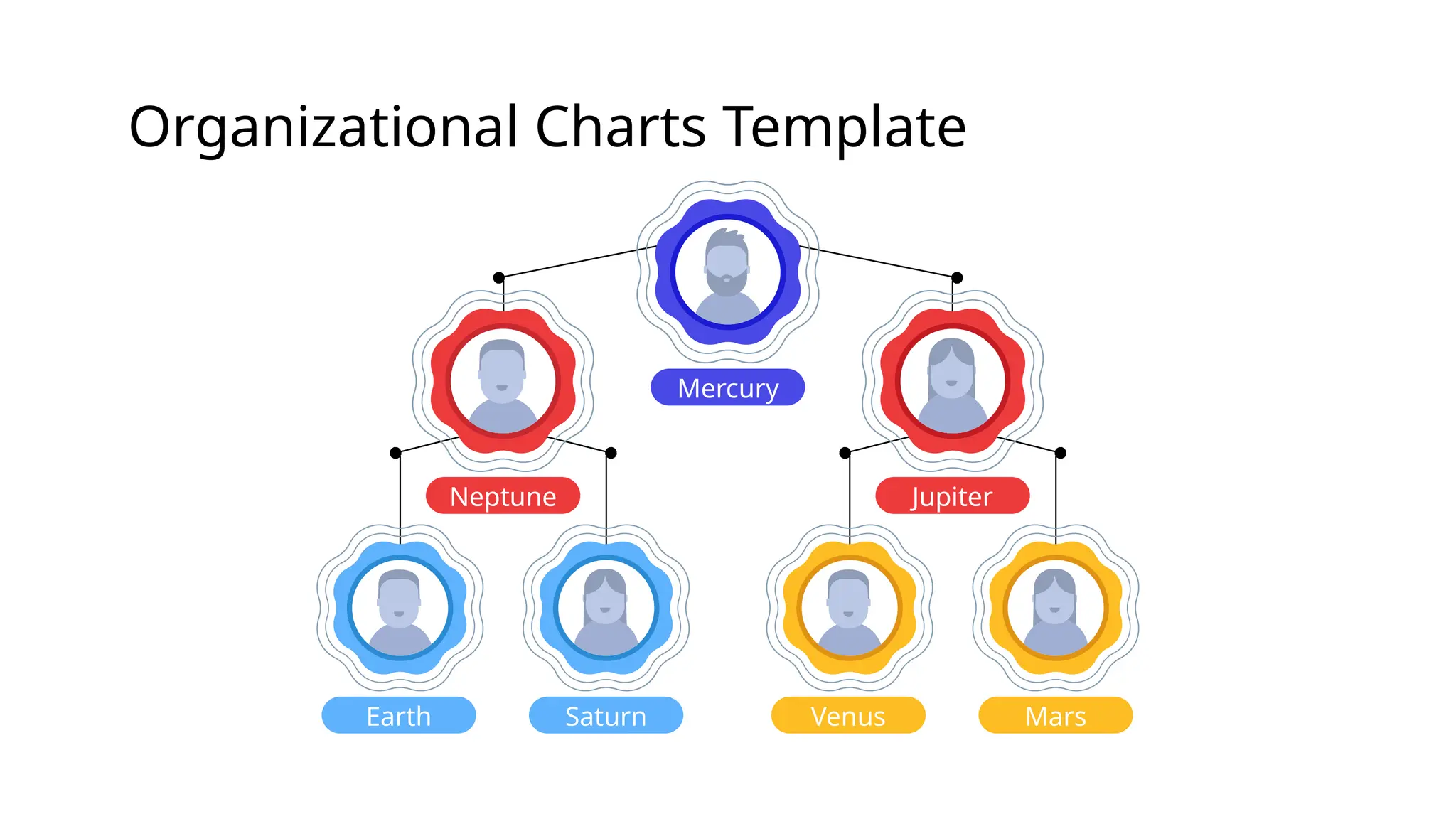 scimath organizational-charts.pptxjkfwhfieofhief | PPTX